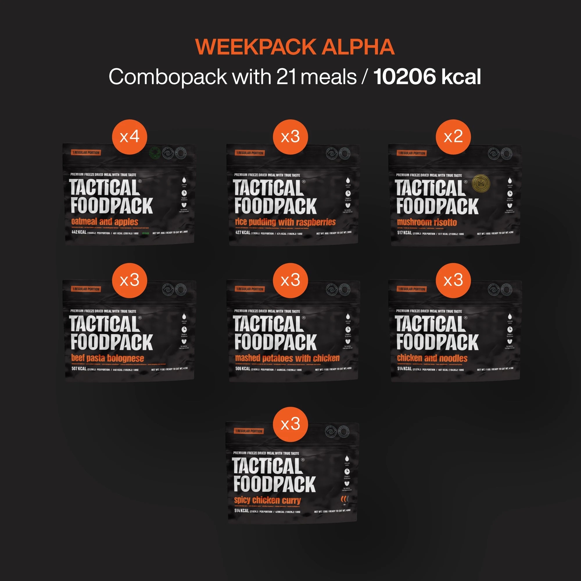 Tactical Foodpack - Weekpack Alpha, 10206kcal/2210g - Opsgear