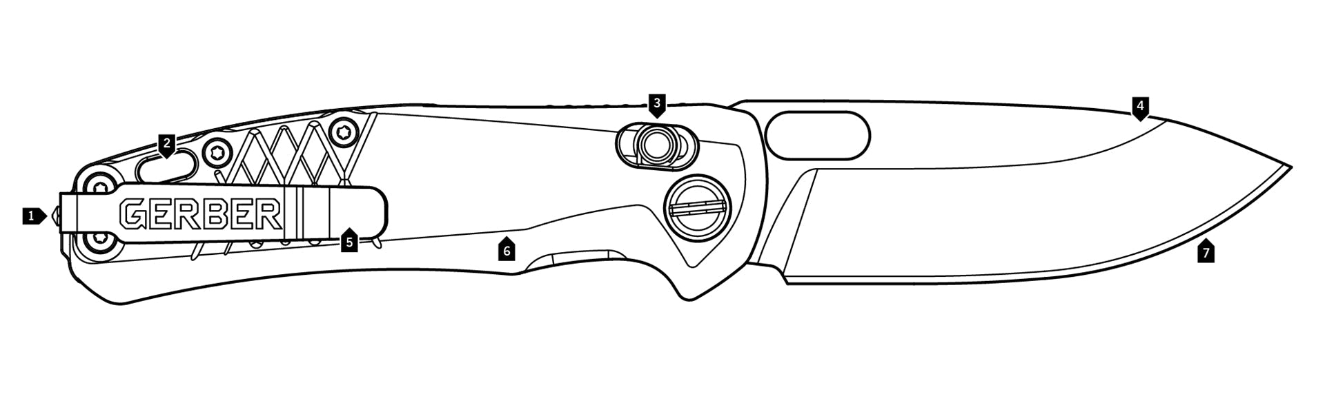 Gerber - Scout - Opsgear