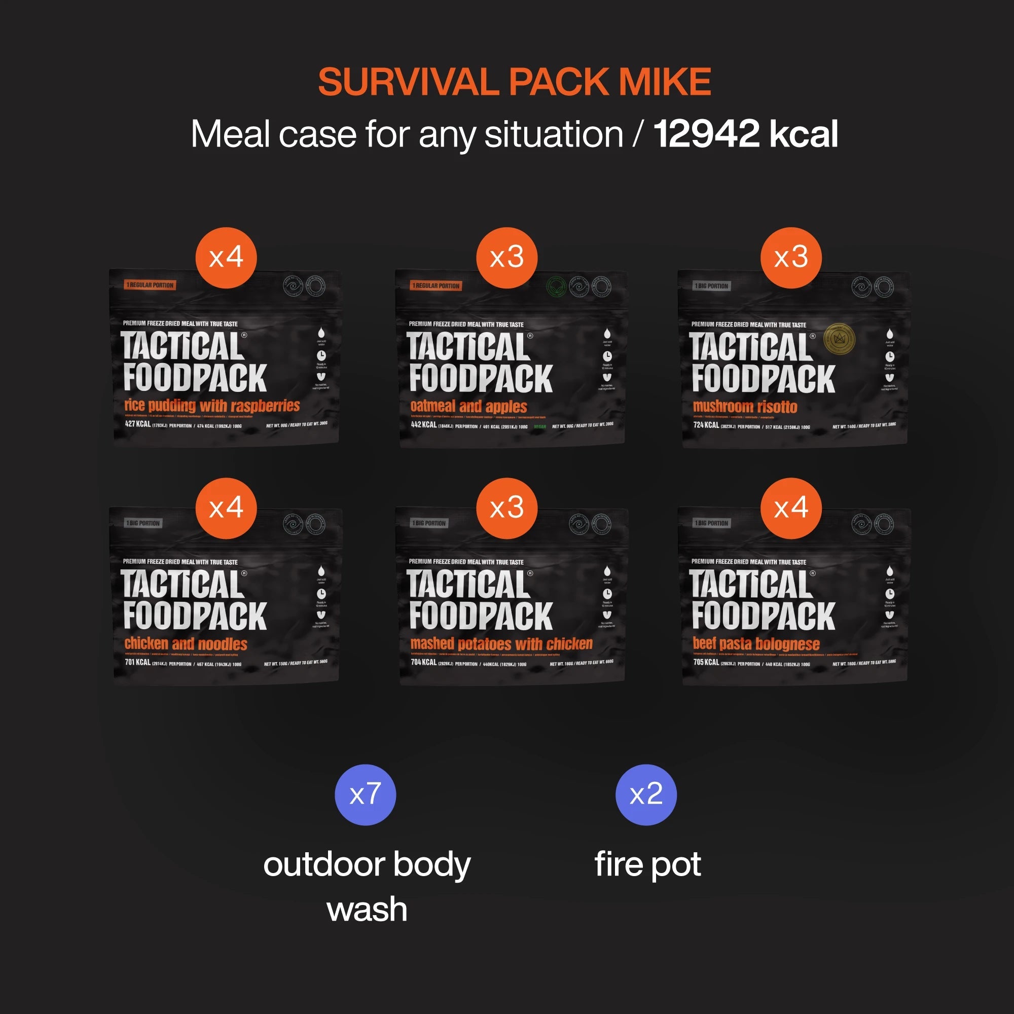 Tactical Foodpack - Survival pack Mike, 12942kcal/2906g - Opsgear